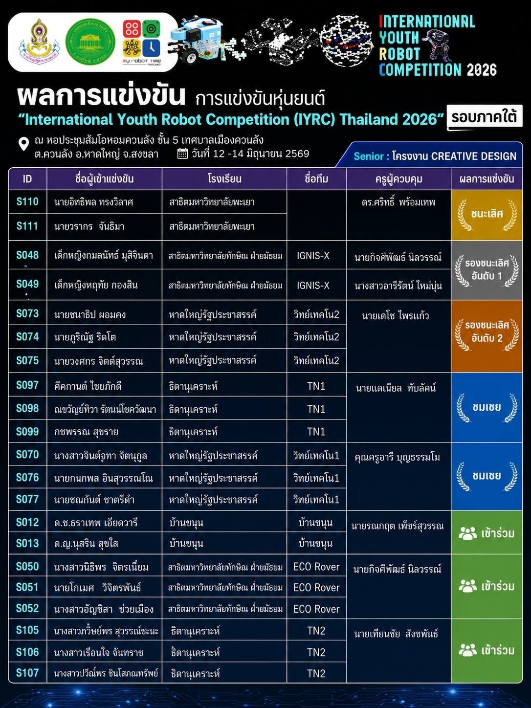รูปภาพที่ 4
